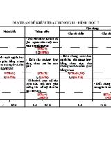 Ma trận và đề kiểm tra Chương II môn Hình học 7 - Năm học 2019-2020 - Trường THCS Phan Văn Trị